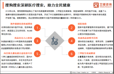移動(dòng)搜索用戶規(guī)模逼近6.9億 人工智能化成為發(fā)展基調(diào)，健康信息咨詢成關(guān)鍵場(chǎng)景