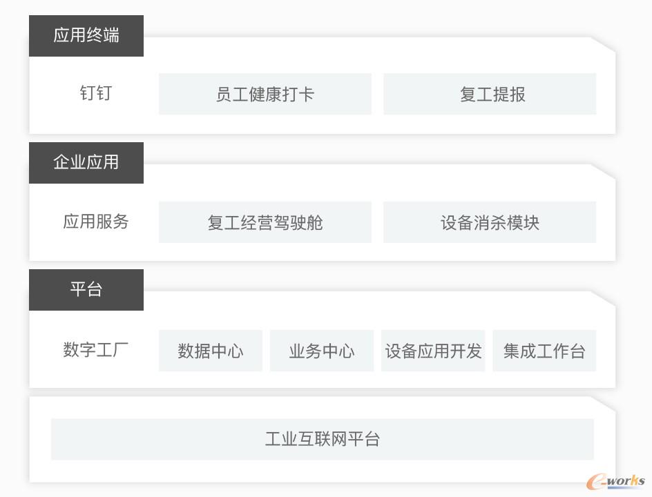 工業(yè)互聯(lián)網(wǎng)助力企業(yè)復(fù)工復(fù)產(chǎn) 與時(shí)間賽跑，筑牢健康信息咨詢防線